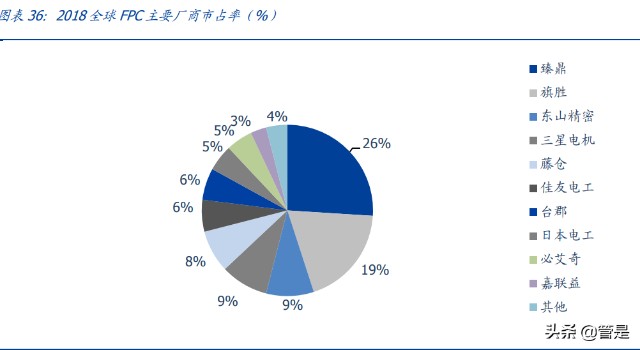 东山精密研究报告：FPC需求份额双击，汽车电子大有可为
