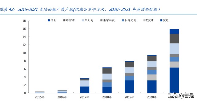 东山精密研究报告：FPC需求份额双击，汽车电子大有可为