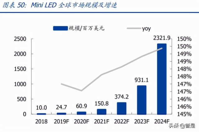 东山精密研究报告：FPC需求份额双击，汽车电子大有可为