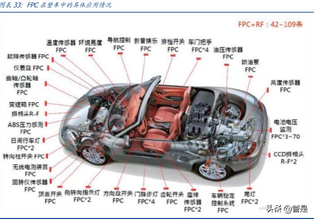 东山精密研究报告：FPC需求份额双击，汽车电子大有可为
