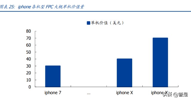 东山精密研究报告：FPC需求份额双击，汽车电子大有可为