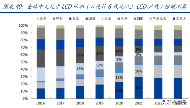 东山精密研究报告：FPC需求份额双击，汽车电子大有可为