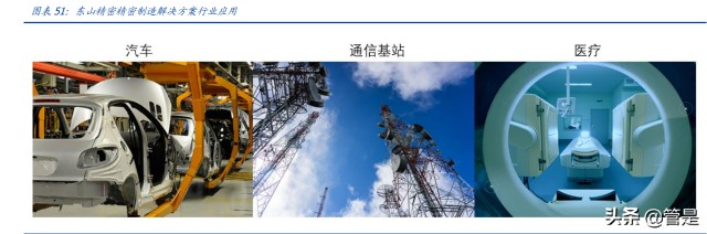 东山精密研究报告：FPC需求份额双击，汽车电子大有可为