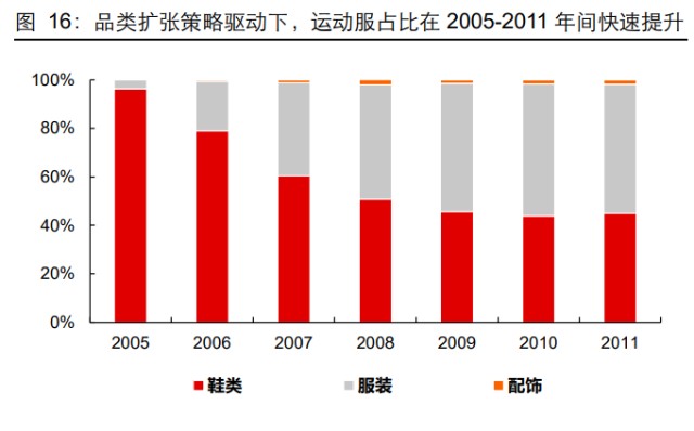 体育用品行业之特步国际研究报告：再看特步的增长持续性