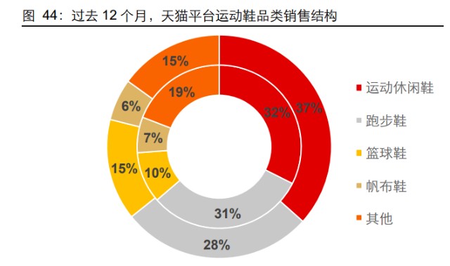 体育用品行业之特步国际研究报告：再看特步的增长持续性