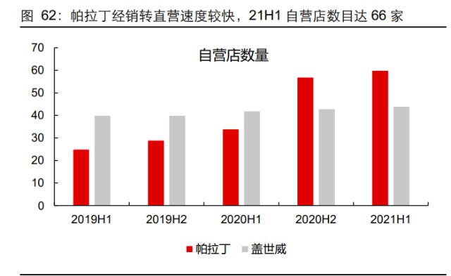 体育用品行业之特步国际研究报告：再看特步的增长持续性