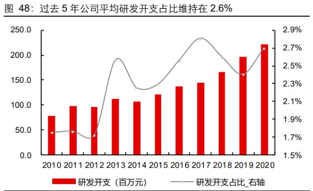 体育用品行业之特步国际研究报告：再看特步的增长持续性