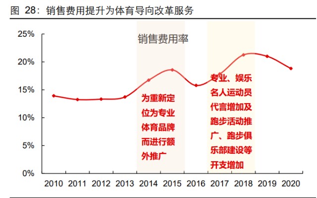 体育用品行业之特步国际研究报告：再看特步的增长持续性