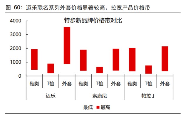 体育用品行业之特步国际研究报告：再看特步的增长持续性