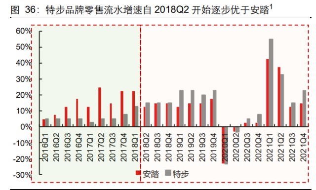 体育用品行业之特步国际研究报告：再看特步的增长持续性