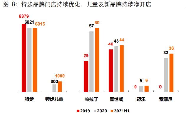 体育用品行业之特步国际研究报告：再看特步的增长持续性