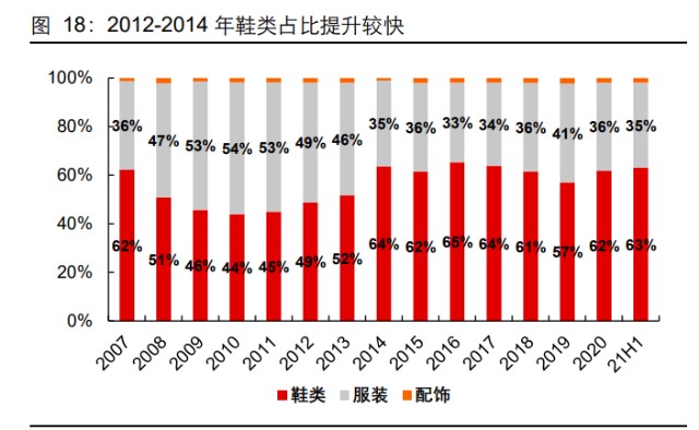 体育用品行业之特步国际研究报告：再看特步的增长持续性