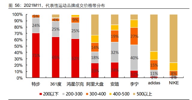 体育用品行业之特步国际研究报告：再看特步的增长持续性