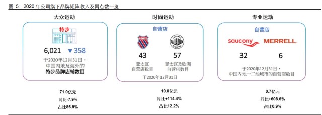 体育用品行业之特步国际研究报告：再看特步的增长持续性