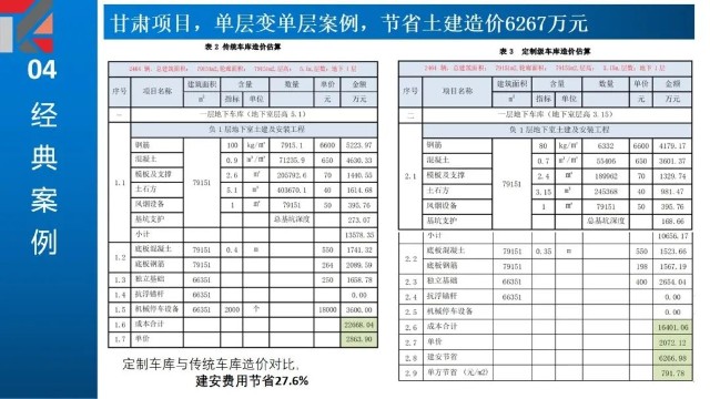 定制级车库3 0 绝了 地库成本劲省30 财富号 东方财富网