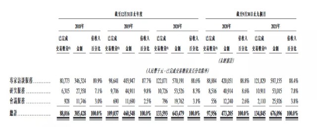 收入过分依赖专家访谈，凯盛融英赴港IPO的故事并不好讲