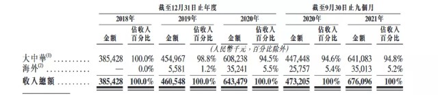 收入过分依赖专家访谈，凯盛融英赴港IPO的故事并不好讲