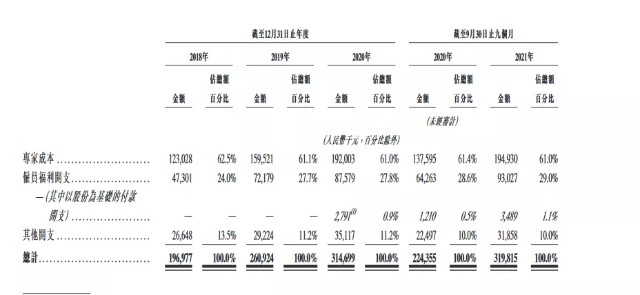 收入过分依赖专家访谈，凯盛融英赴港IPO的故事并不好讲