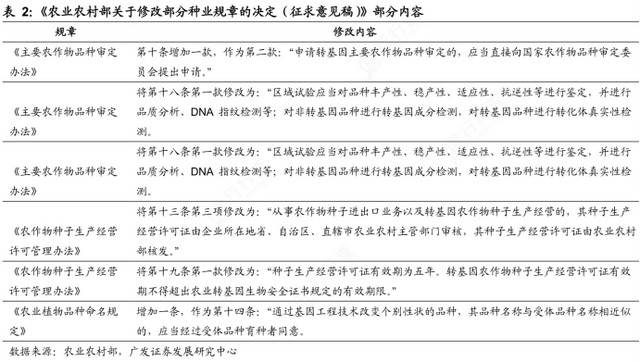 事件驱动下的大a历行农业板块看点 聚焦3题材并进 财富号 东方财富网