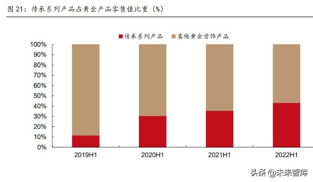 黄金珠宝行业专题报告：如何看待黄金消费新景气周期的可持续性？