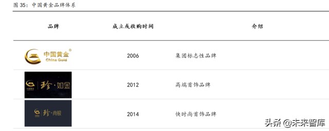 黄金珠宝行业专题报告：如何看待黄金消费新景气周期的可持续性？