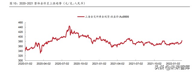 黄金珠宝行业专题报告：如何看待黄金消费新景气周期的可持续性？