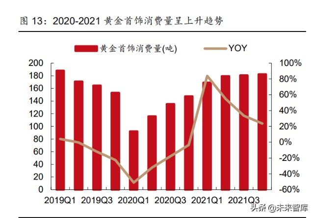 黄金珠宝行业专题报告：如何看待黄金消费新景气周期的可持续性？