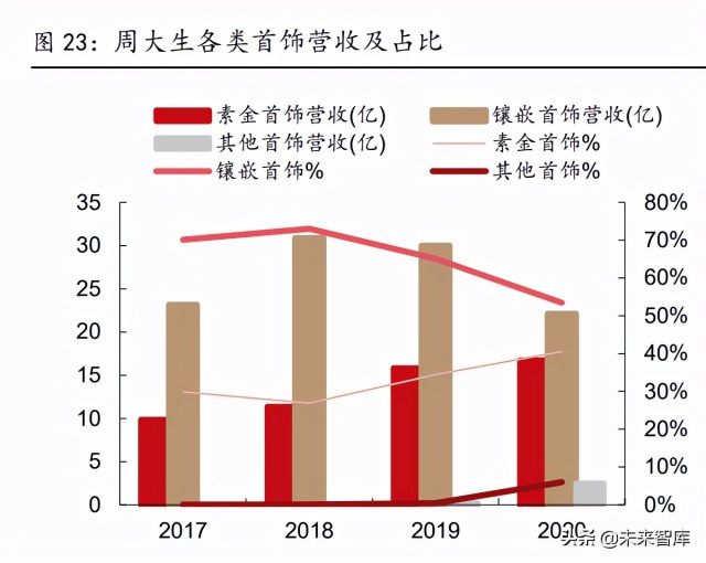 黄金珠宝行业专题报告：如何看待黄金消费新景气周期的可持续性？