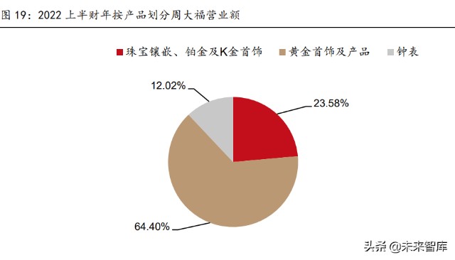 黄金珠宝行业专题报告：如何看待黄金消费新景气周期的可持续性？