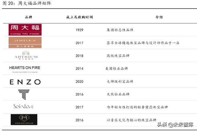 黄金珠宝行业专题报告：如何看待黄金消费新景气周期的可持续性？