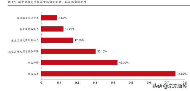 黄金珠宝行业专题报告：如何看待黄金消费新景气周期的可持续性？