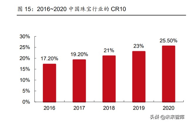 黄金珠宝行业专题报告：如何看待黄金消费新景气周期的可持续性？