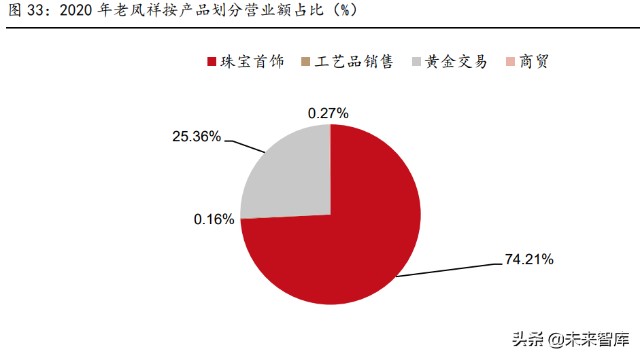 黄金珠宝行业专题报告：如何看待黄金消费新景气周期的可持续性？