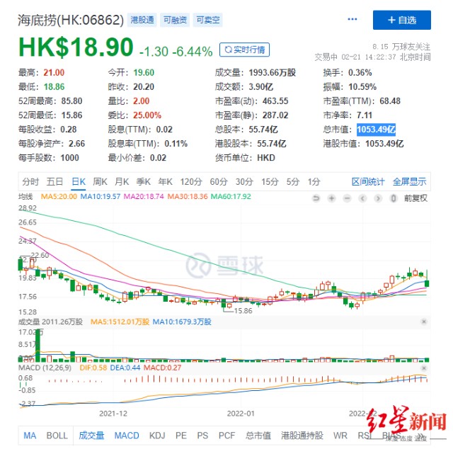 海底捞2021年大额亏损，因关停300家门店亏损超38亿元