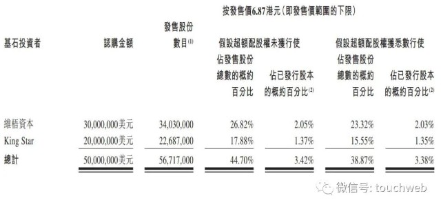 乐普生物港交所上市破发：年亏损超10亿 乐普医疗是股东