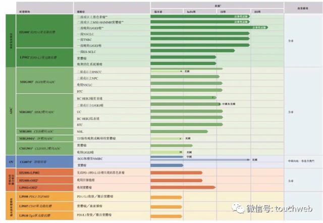 乐普生物港交所上市破发：年亏损超10亿 乐普医疗是股东