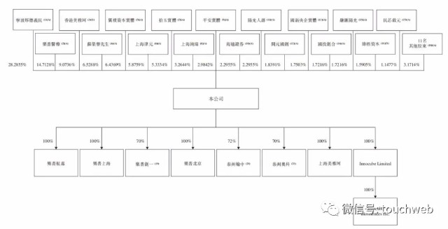 乐普生物港交所上市破发：年亏损超10亿 乐普医疗是股东