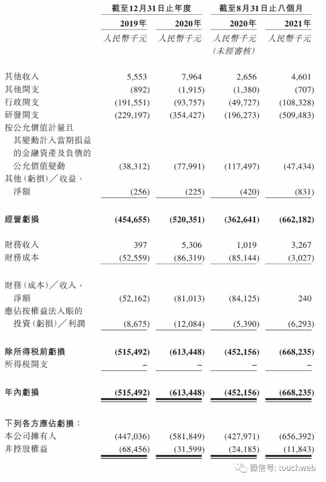 乐普生物港交所上市破发：年亏损超10亿 乐普医疗是股东