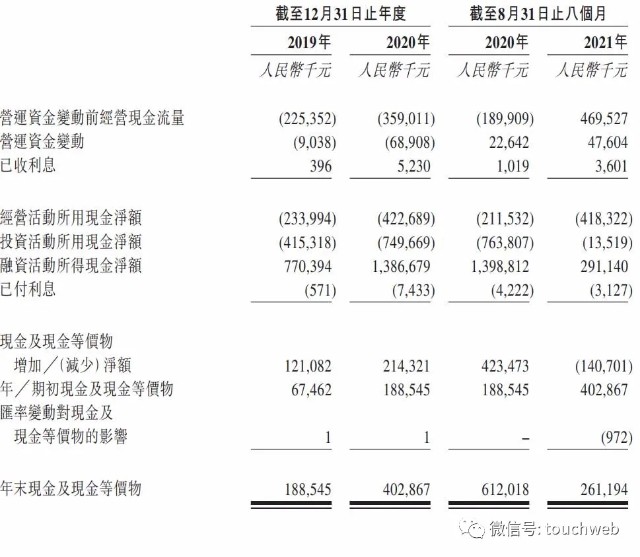 乐普生物港交所上市破发：年亏损超10亿 乐普医疗是股东