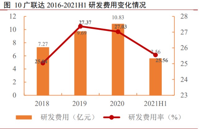 建筑信息化行业之广联达研究报告：开启新增长极