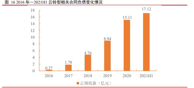 建筑信息化行业之广联达研究报告：开启新增长极