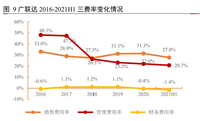 建筑信息化行业之广联达研究报告：开启新增长极