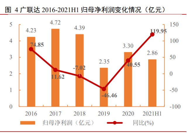 建筑信息化行业之广联达研究报告：开启新增长极
