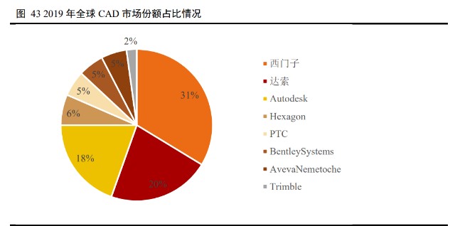 建筑信息化行业之广联达研究报告：开启新增长极