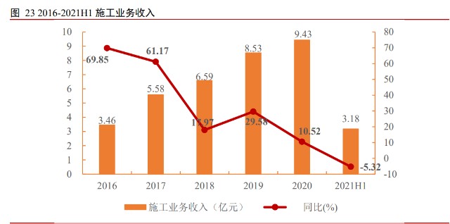 建筑信息化行业之广联达研究报告：开启新增长极