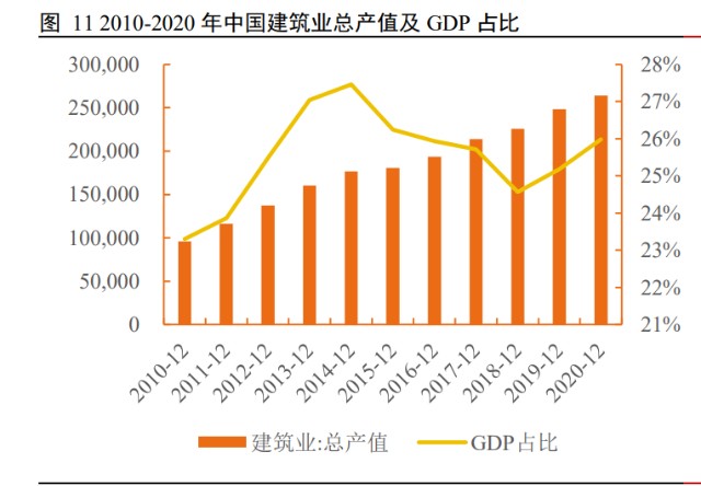 建筑信息化行业之广联达研究报告：开启新增长极