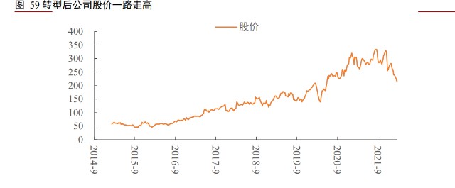 建筑信息化行业之广联达研究报告：开启新增长极