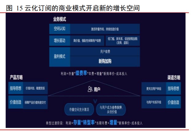 建筑信息化行业之广联达研究报告：开启新增长极
