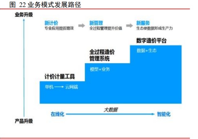 建筑信息化行业之广联达研究报告：开启新增长极