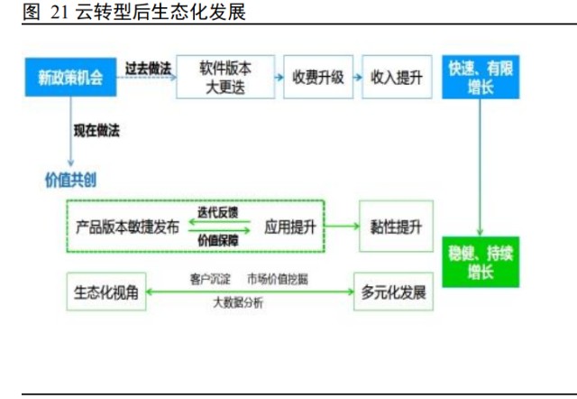 建筑信息化行业之广联达研究报告：开启新增长极
